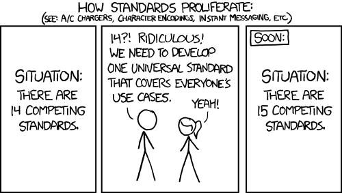 xkcd: fourteen competing standards become fifteen after someone proposes a universal replacement.